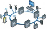 Płyta kontrolera  FTC1 z dodatkową pamięcią 42500 kart i 62900 zdarzeń