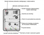 Cyfrowy detektor gazu propan-butan (LPG)