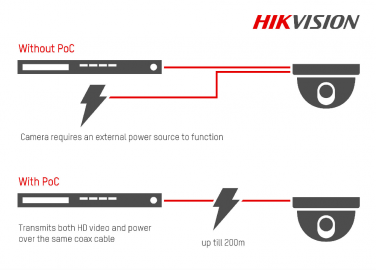 hikvision-turbo-hd-4-0-funkcja-poc