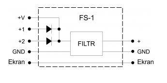 Filtr synchronizacyjny do tworzenia sieci SO-pd13, W2