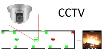 Upgrade o CCTV do IFTER EQU IFTEREQUCCTV IFTER