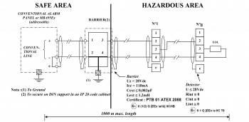 Bariera iskrobezpieczna sygnalizatorów SBEX-BZ3