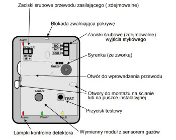 Cyfrowy detektor gazu propan-butan (LPG)